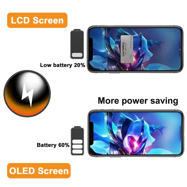 شاشة OLED ناعمة مع مؤشرات توفير طاقة بطارية للعرض